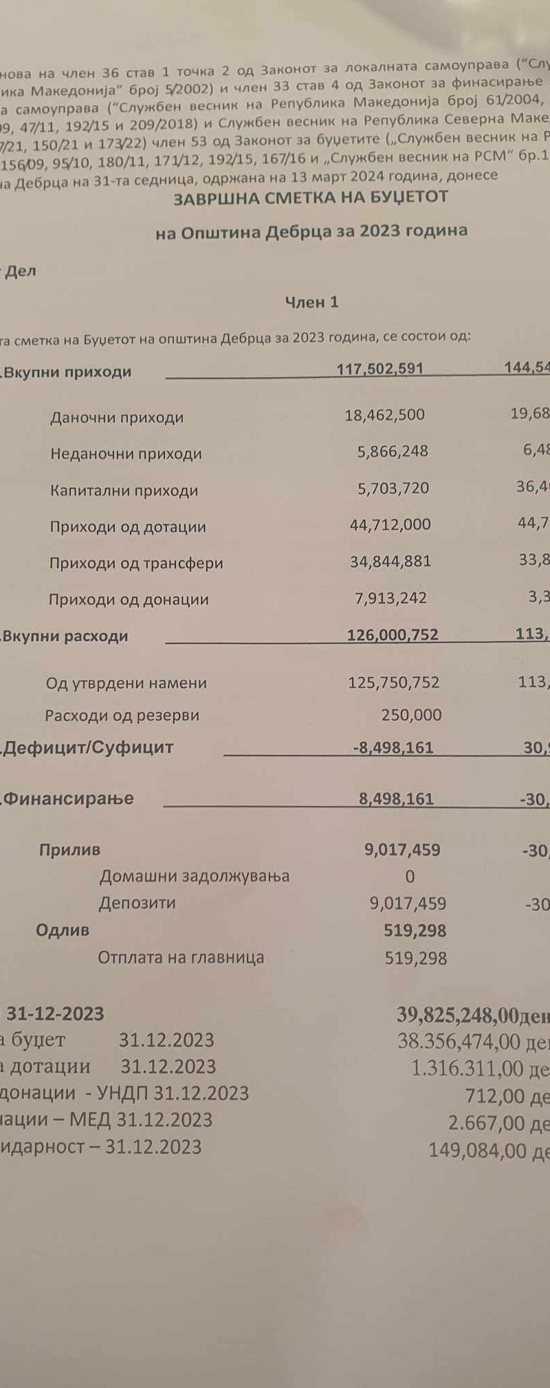 Советот на општината на 31-та седница едногласно ја усвои завршната сметка на буџетот на општина Дебрца за 2023 година.